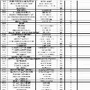[]湖北宜昌整厂设备北一龙门、3/12米、4/13米、2/6米昆.